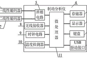 一種電梯制動性能檢測系統