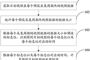 一種數據處理的性能檢測方法及裝置