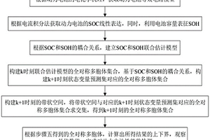 一種基于雙集員濾波的動力電池性能檢測方法