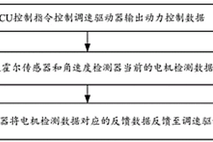 電機性能檢測方法及系統