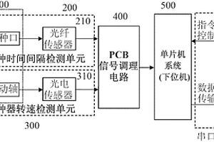 一種多路精量排種器排種性能檢測系統