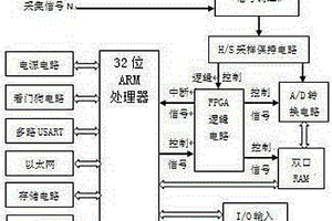 汽車制動性能檢測儀的高速同步信號采集系統