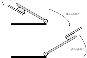 一種基于仿人柔軟指的轉軸全工作域力學性能檢測方法