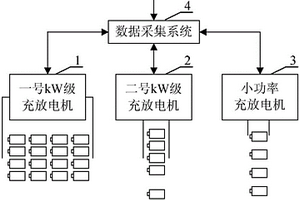 儲能電池性能檢測平臺