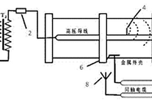 一種GIS局部放電在線監測裝置性能檢測系統及其方法