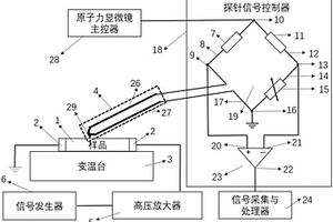一種電熱性能檢測系統與檢測方法