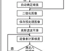 一種基于邊緣檢測的加香噴霧性能檢測方法