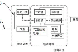 一種密封性能檢測裝置和檢測系統