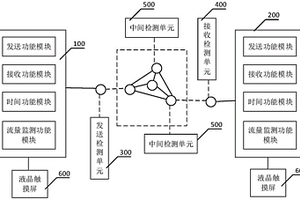 一種網絡端到端性能檢測系統