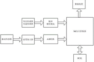 光伏電站抗風性能檢測裝置