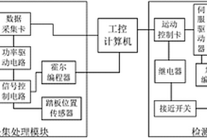 電子油門性能檢測裝置