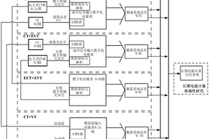 一種電子式互感器計量性能檢測系統及方法