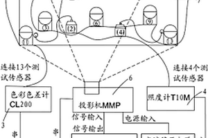 液晶投影機光學性能檢測裝置