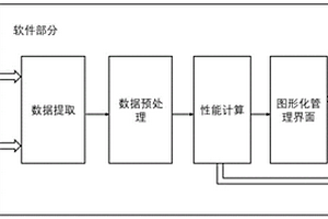 一種處理器內部通用接口性能檢測與分析方法、系統及介質
