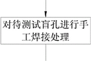 一種PCB的性能檢測方法
