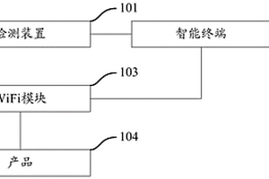 性能檢測系統及其檢測方法