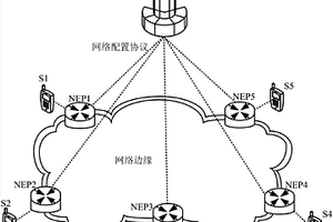 網絡性能檢測系統、方法及相關裝置