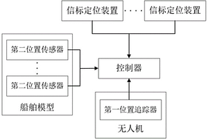 基于無人機的船舶操縱性能檢測方法、系統和存儲介質