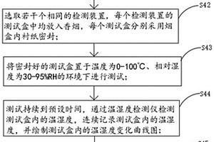 煙盒內襯紙保濕性能檢測方法