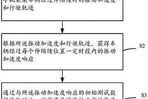 一種基于智能手機的橋梁伸縮縫工作性能檢測方法及系統