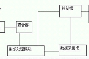 便攜式超短波跳頻電臺性能檢測儀