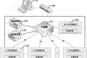 用于雙模通信設備的性能檢測系統