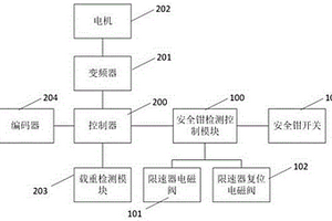 一種電梯安全鉗制動性能檢測系統