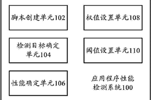 應用程序性能檢測系統和應用程序性能檢測方法