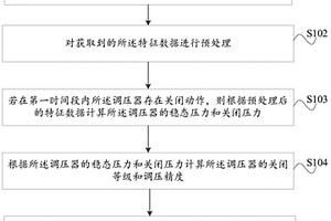 基于數據分析的燃氣調壓器性能檢測方法及裝置