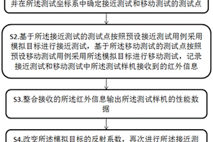 一種紅外探測設備的性能檢測方法、系統及設備