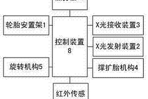 一種輪胎性能檢測系統