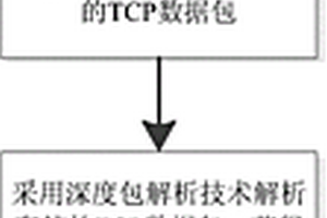 一種基于深度包解析的信息系統性能檢測方法