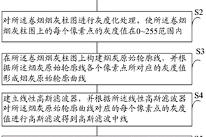 一種基于線性高斯濾波的卷煙包灰性能檢測方法