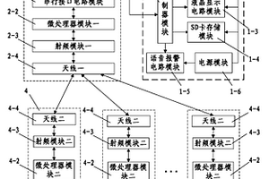 基于Zigbee技術的機動車性能檢測系統