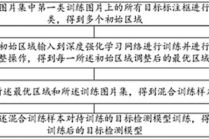 目標檢測模型訓練方法、模型性能檢測方法及裝置