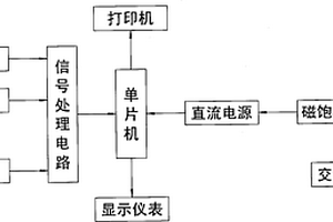 噴氣織機電磁閥/針綜合性能檢測儀