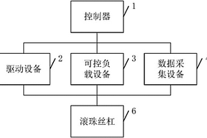 一種滾珠絲杠的性能檢測系統