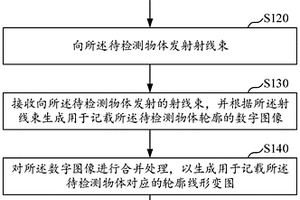 基于熱輻射的性能檢測方法及檢測系統