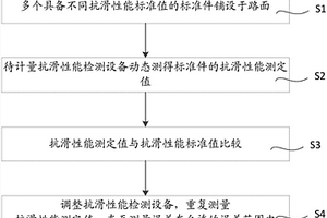 一種抗滑性能檢測設備的計量方法