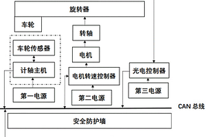一種計軸設備性能檢測裝置