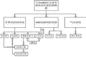 氣動ABS壓力調節器動態性能檢測裝置