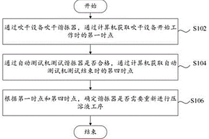 諧振器性能檢測時間控制方法及裝置、可讀存儲介質