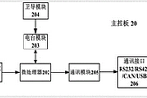 一種用于多型號的特種車輛制動性能檢測系統