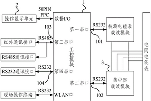 一種用戶用電信息采集系統的性能檢測分析裝置