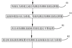 單體樁基豎向抗壓拔性能檢測方法