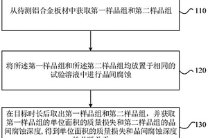 鋁合金抗晶間腐蝕性能檢測方法