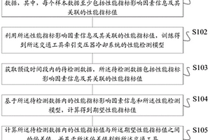 交通工具牽引變壓器冷卻系統的性能檢測方法及裝置、存儲介質、終端