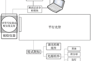 一種用于光電儀器性能檢測的通用性設備