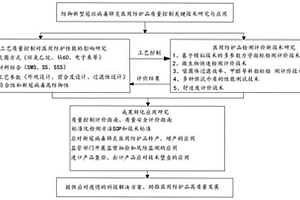 一種防御新冠肺炎的醫用護具成品常規性能檢測方法