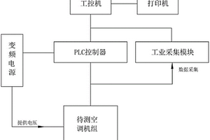 機車空調機組性能檢測試驗臺